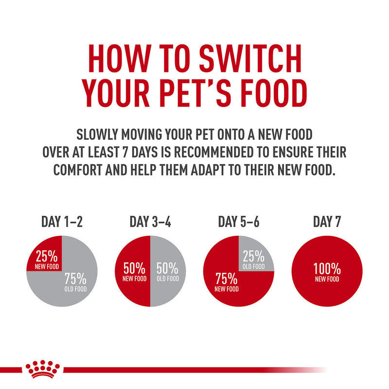 Royal Canin Feline Health Nutrition Kitten Dry Kitten Food