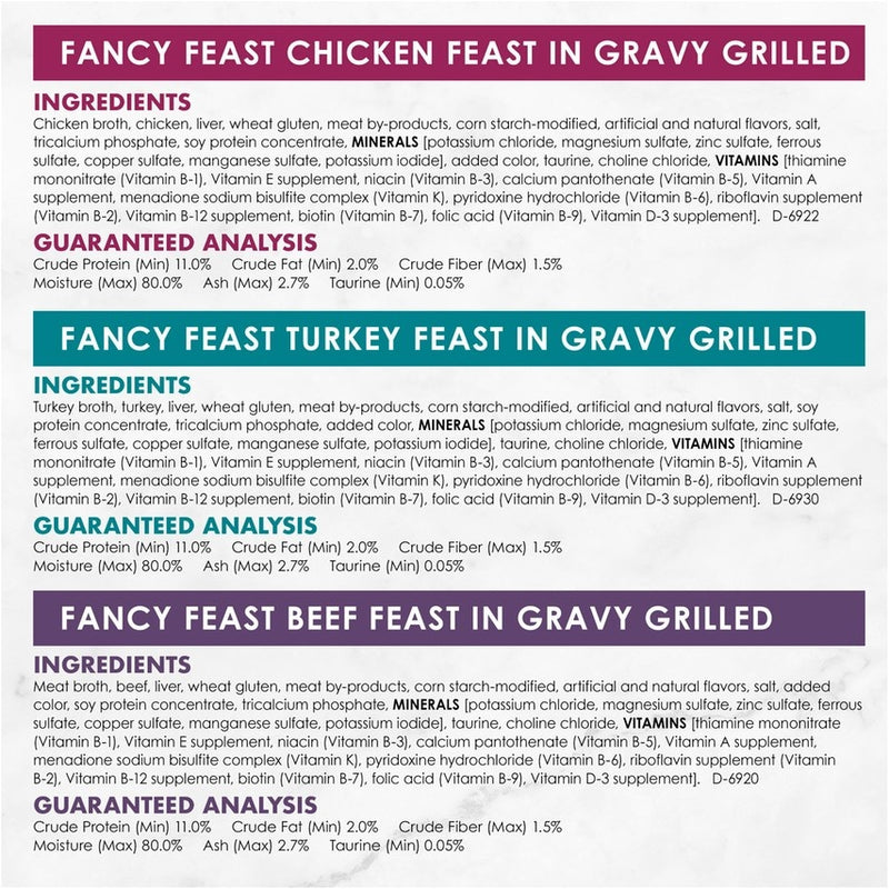 Fancy Feast Grilled Poultry and Beef Feast Variety Canned Cat Food