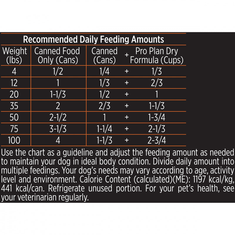 Purina Pro Plan Savor Grain Free Classic Adult Beef & Peas Entree Canned Dog Food